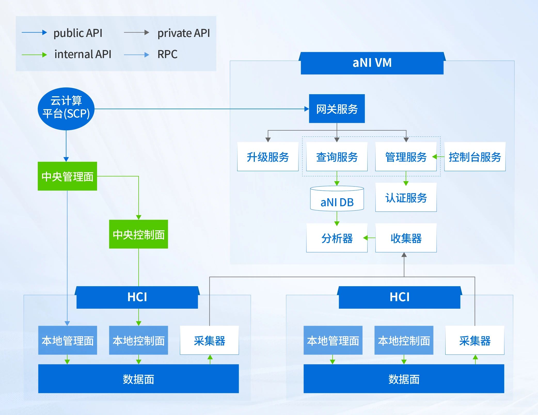AG8亚洲·游戏平台